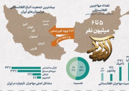 عدالت برای همه، اولویت برای شهروندان — نگاهی به چالش‌های مناطق مرزی و سیاست مهاجرت